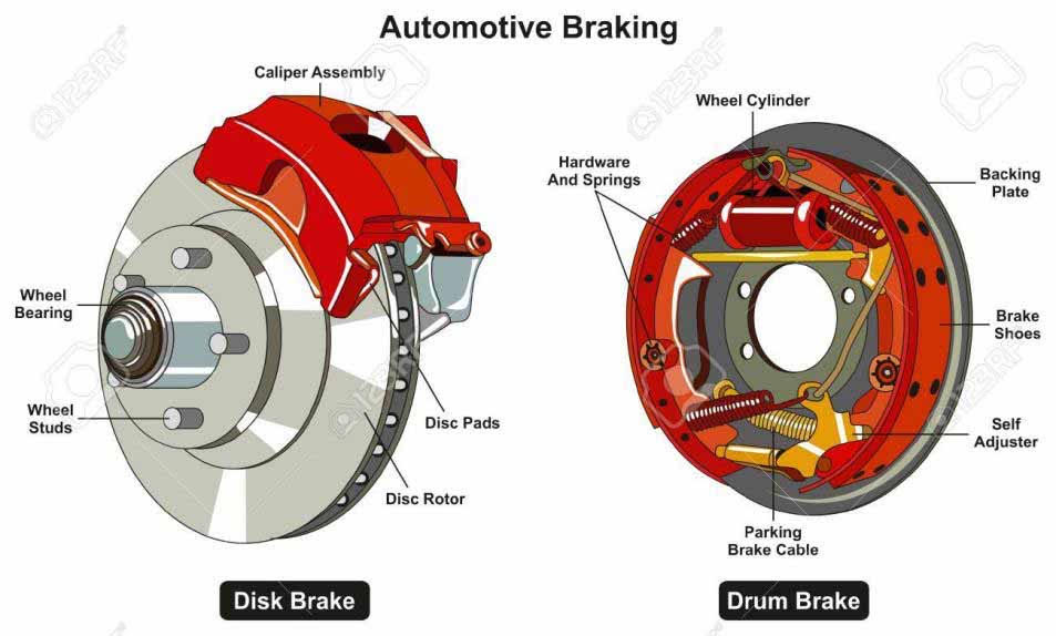 Brake Repair